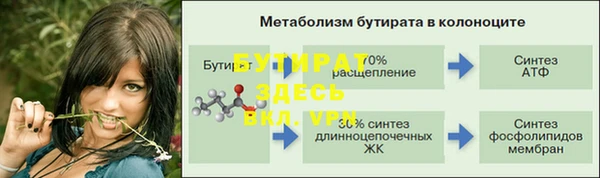 эйфоретик Дмитров